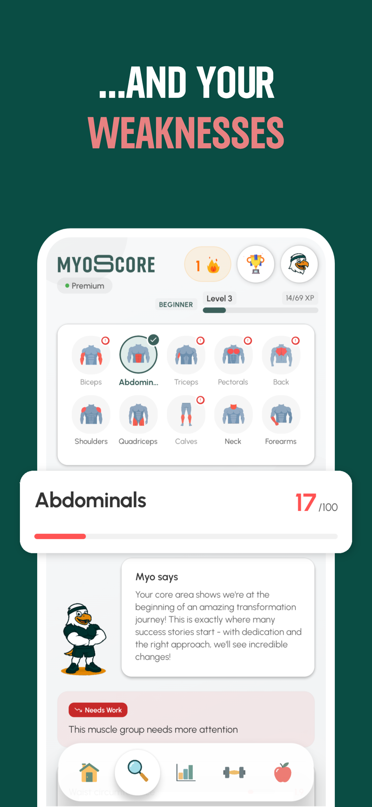 Écran des faiblesses musculaires MyoScore